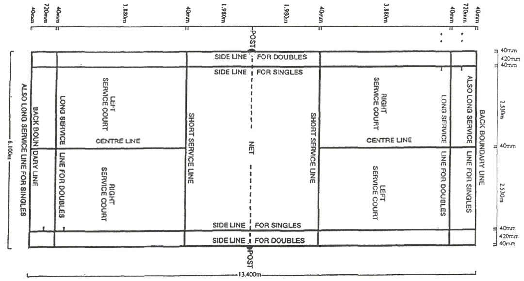 Les règles Badminton Lausanne Association